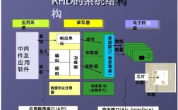 射频识别技术实验内容有哪些关键步骤？