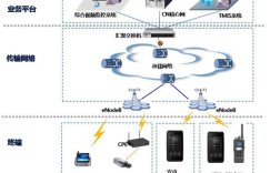 WLAN传输技术具体包含哪些类型？