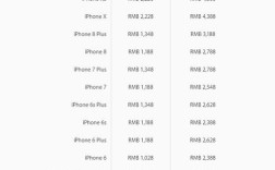 iPhone Xs Max维修价这么贵？