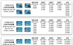 CPU诞生时，同期有哪些关键技术？