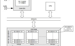 CAN局域控制网技术的核心优势是什么？