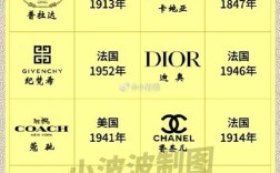 AVX是哪个国家的品牌？