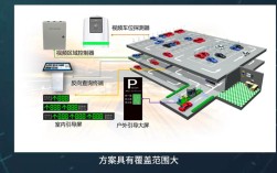 地下停车导航技术如何精准引导？