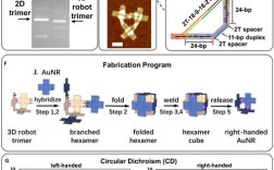 Tango技术到底是什么？
