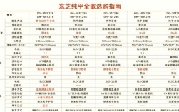 东芝2506s维修手册哪里能下载？