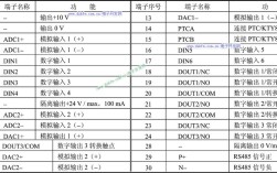 西门子440维修资料哪里找？