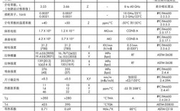 Rogers技术参数具体有哪些关键指标？