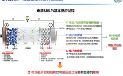锂电负极材料技术有何突破？