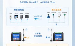 LoRA技术何时开始应用？