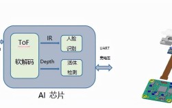 ToF人脸识别技术优势在哪？