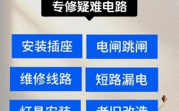 家电维修论坛发帖步骤是怎样的？