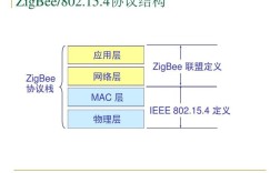简述zigbee技术