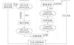 信道共享技术主要有哪些？