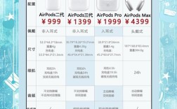 airpods维修价格