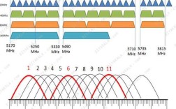 射频识别技术通信距离如何确定？