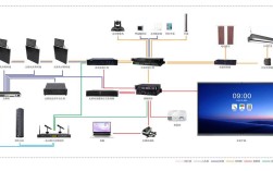 视频会议系统关键技术有哪些？