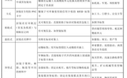 RFID技术发展如何演进？未来趋势如何？