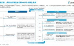 AR技术在中国前景如何？