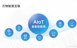 物联网技术如何改变未来生活？