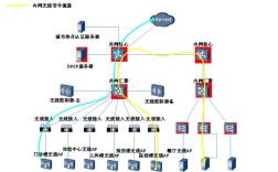 WLAN部署技术难点究竟有哪些？