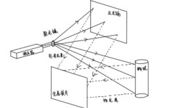 空中全息成像技术如何实现空中成像？