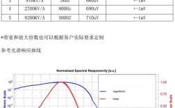 特高频射频技术距离极限是多少？