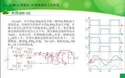DCDC关键技术有哪些核心突破？