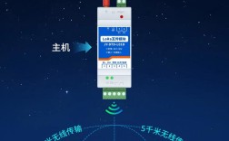 lora无线技术频段