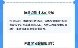人脸识别技术如何演进至今？
