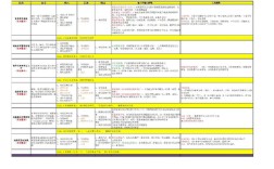 技术要求如何决定输入与输出？