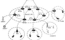 无线mesh网络技术如何实现高效组网？