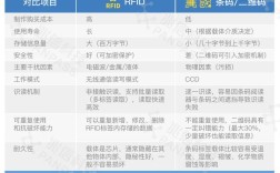 RFID卡技术源代码如何获取与使用？