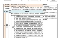 CNG维修管理岗位的核心职责是什么？