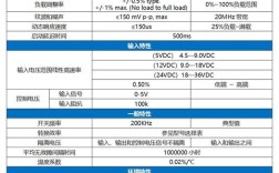 直流稳压电源的核心技术指标有哪些？
