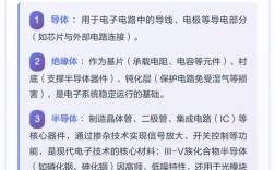 微电子技术技术的应用