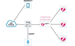 Zigbee技术优势何在？应用场景有哪些？