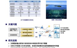 无线通信技术期刊官网在哪？