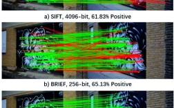 激光SLAM技术有哪些缺点？