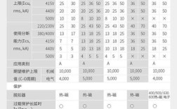 漏电保护器选型与品牌