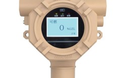 哪些甲烷检测报警器品牌口碑好？