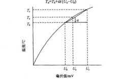 非线性补偿技术路线该如何选择？