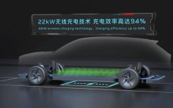 汽车无线充电效率究竟有多高？