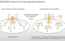 大规模MIMO技术图的核心优势是什么？