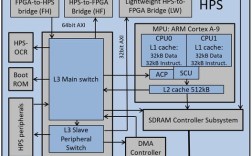 FPGA开发技术框架的核心要素有哪些？