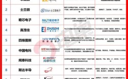 电子元器件品牌代理哪家强？