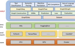 自然语言处理最新技术有哪些突破？