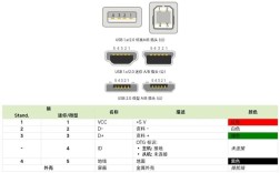 USB接口技术如何开发演进？