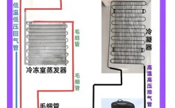 图解 空调器电冰箱维修