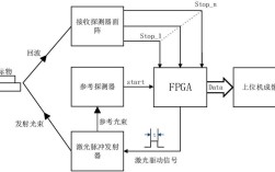 FPGA的TDC技术有哪些关键优势？