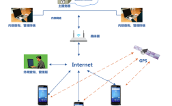 RFID技术如何支撑物联网应用？